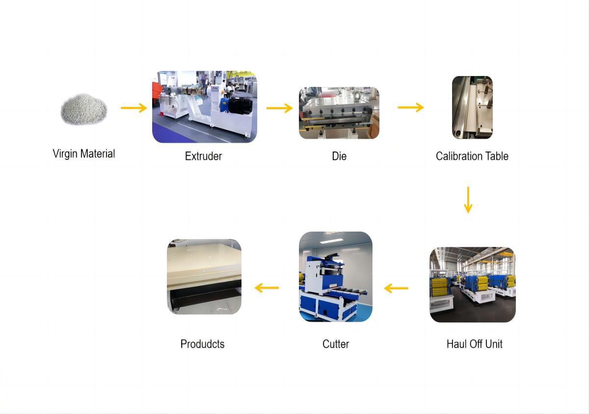 Processsteg(1)