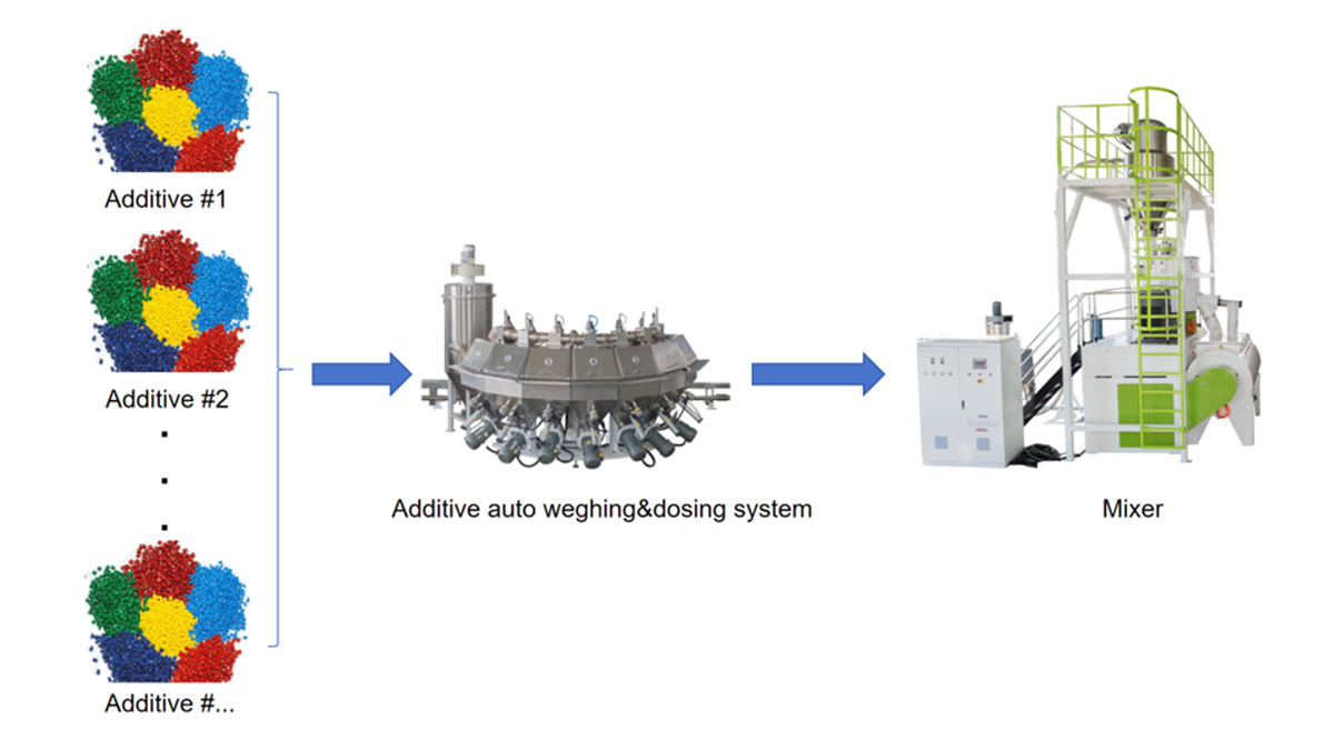Processsteg Processsteg