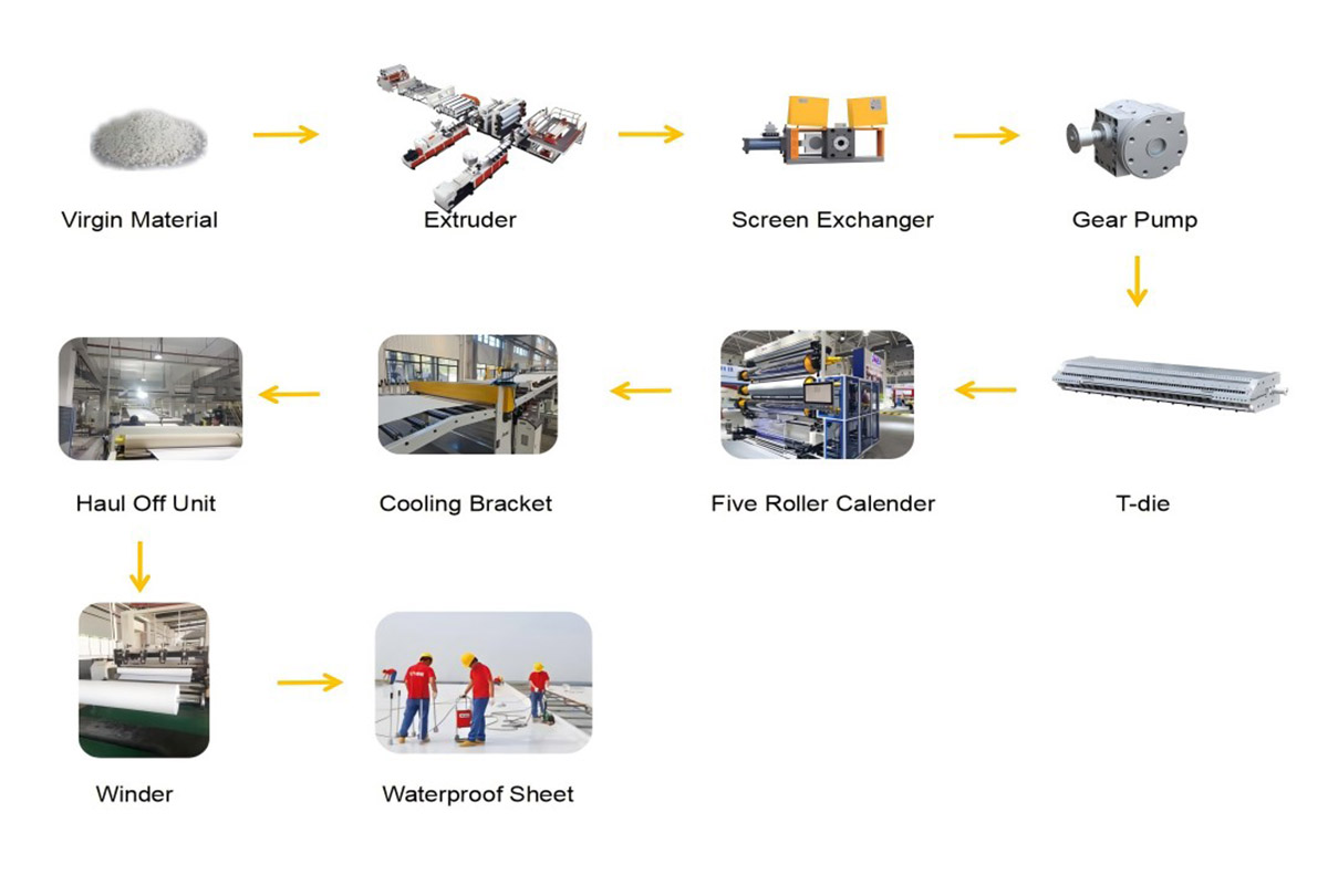 process odefinierad